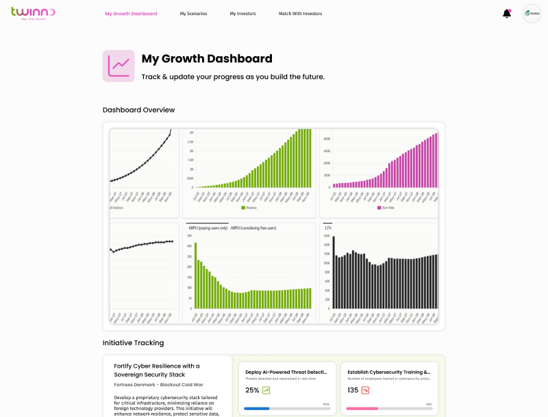 My Growth Dashboard - Blank